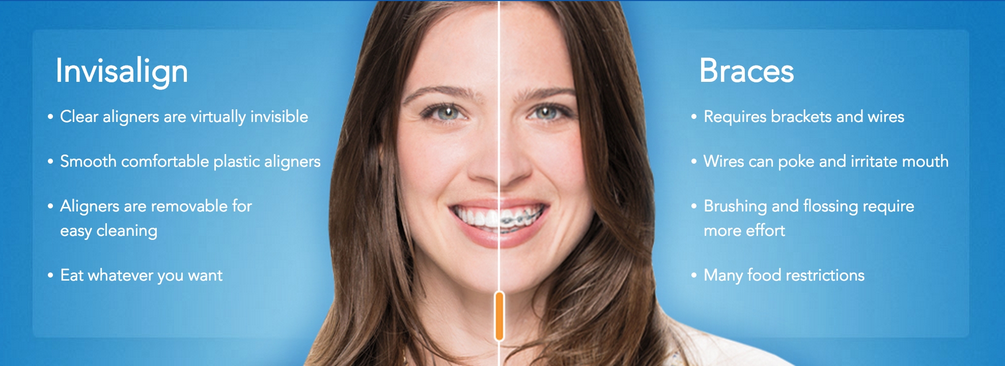 Fairfax, VA Invisalign Dentist Dr Hang Le